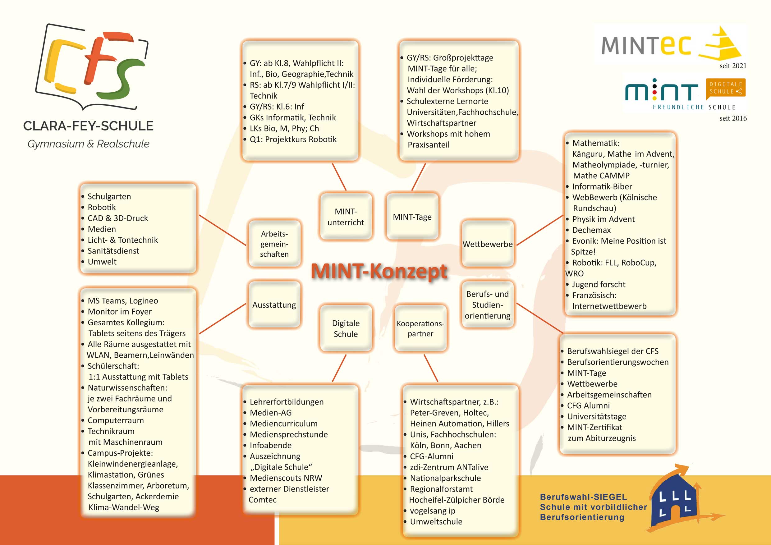 mint-konzept